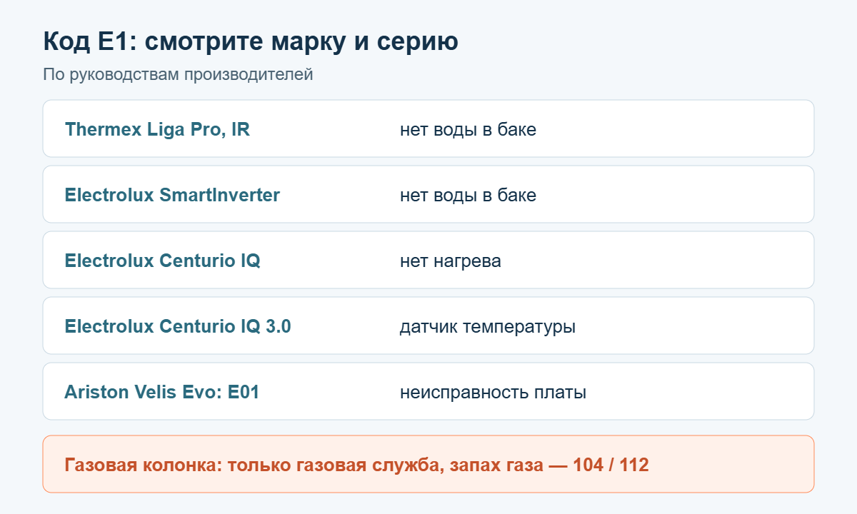 Что значит код E1 на водонагревателях Thermex, Electrolux и Ariston разных серий