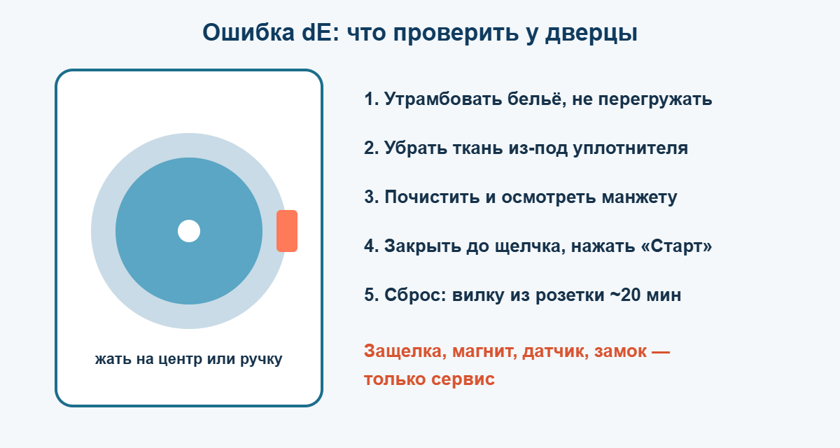 Что проверить при ошибке dE на стиральной машине LG: бельё, уплотнитель, закрытие дверцы, сброс